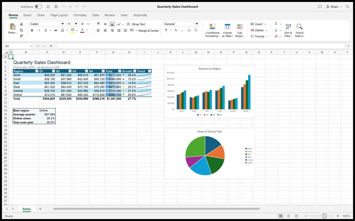 Tela do GridCraft com uma planilha de vendas trimestrais, gráfico de barras e gráfico de pizza