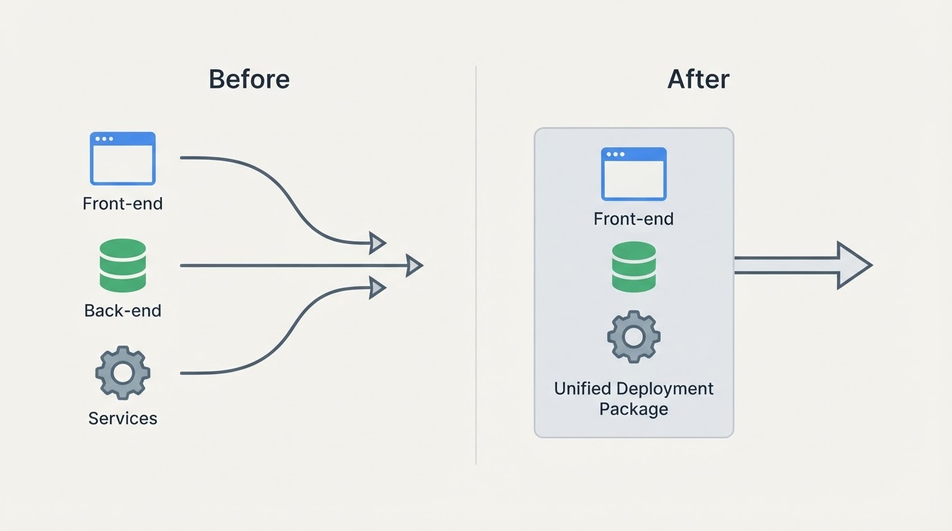 Diagrama comparando deploy separado vs deploy unificado em Vercel Services.